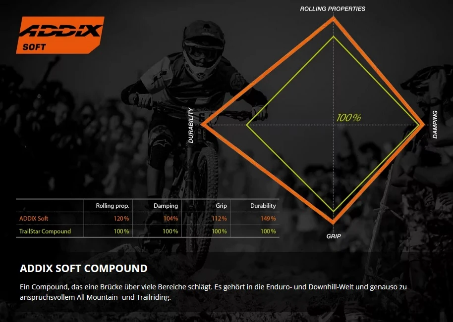 Schwalbe Hans Dampf Addix Soft Super Trail SnakeSkin Tubeless Easy E-25 26x2.35 – Bild 4