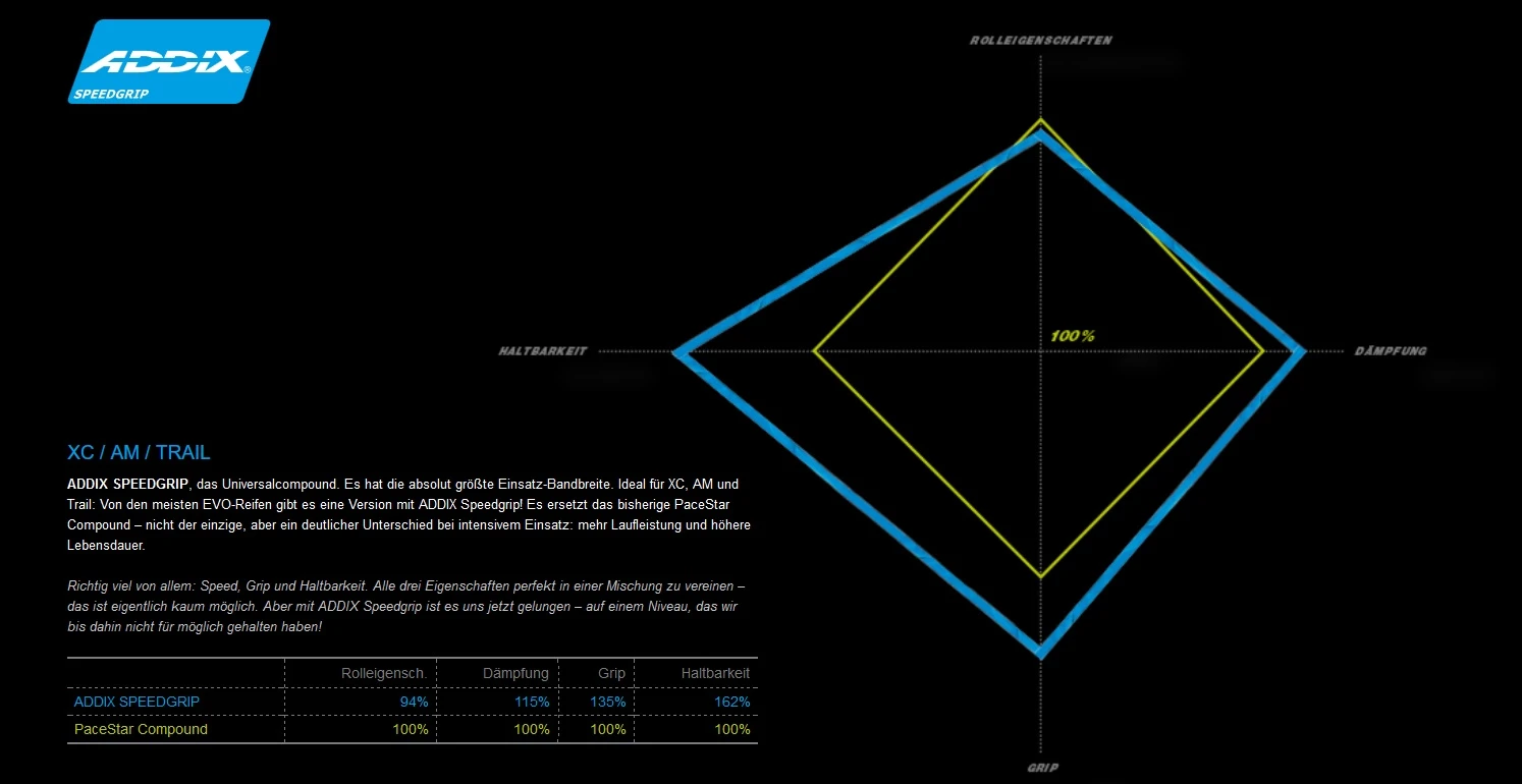 Schwalbe Nobby Nic Addix Speedgrip Super Trail SnakeSkin Tubeless Easy E-50 27.5x2.80 Reifen – Bild 2