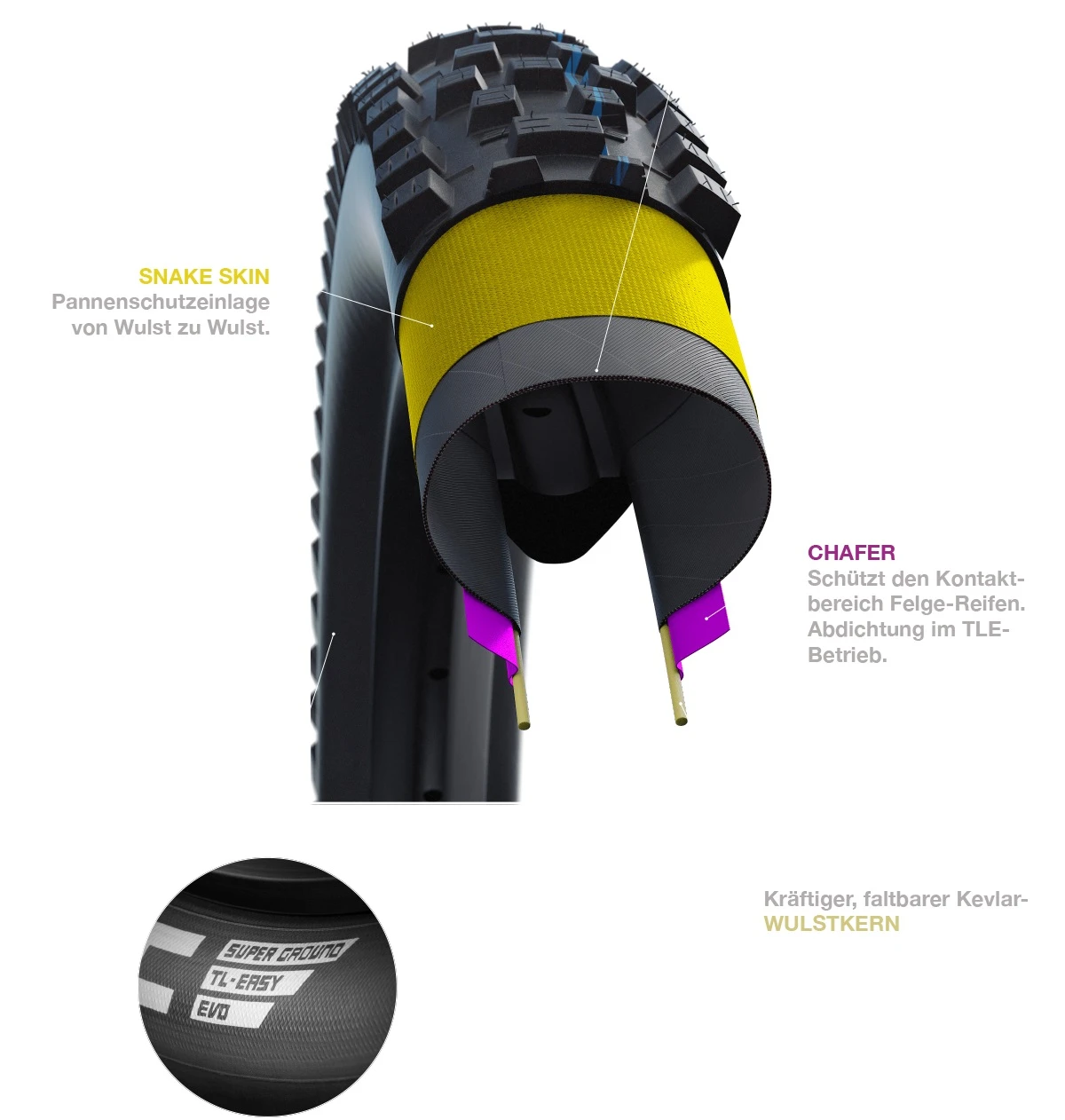 Schwalbe Nobby Nic Addix Speedgrip Super Trail SnakeSkin Tubeless Easy E-50 27.5x2.80 Reifen – Bild 5